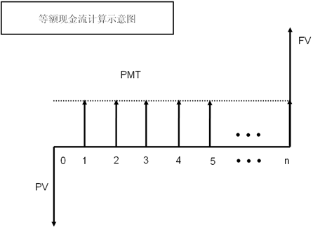 说明:http://class.jianshe99.com/courses/jijiao/beijing/gjsyf/kcjy/images0101/01.gif