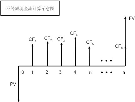 说明:http://class.jianshe99.com/courses/jijiao/beijing/gjsyf/kcjy/images0101/02.gif