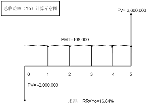 说明:http://class.jianshe99.com/courses/jijiao/beijing/gjsyf/kcjy/images0101/03.gif