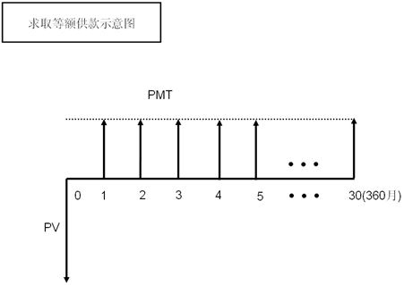 说明:http://class.jianshe99.com/courses/jijiao/beijing/gjsyf/kcjy/images0101/04.gif