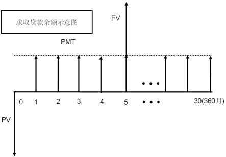 说明:http://class.jianshe99.com/courses/jijiao/beijing/gjsyf/kcjy/images0101/05.gif