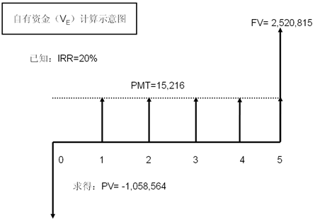 说明:http://class.jianshe99.com/courses/jijiao/beijing/gjsyf/kcjy/images0101/07.gif