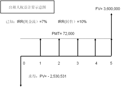 说明:http://class.jianshe99.com/courses/jijiao/beijing/gjsyf/kcjy/images0101/10.gif