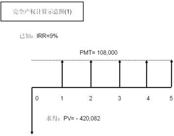 说明:http://class.jianshe99.com/courses/jijiao/beijing/gjsyf/kcjy/images0101/11.gif