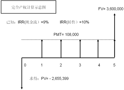 说明:http://class.jianshe99.com/courses/jijiao/beijing/gjsyf/kcjy/images0101/13.gif