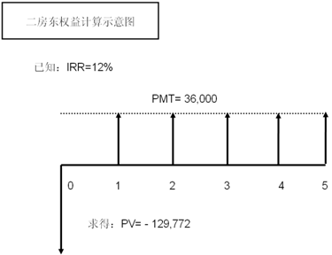 说明:http://class.jianshe99.com/courses/jijiao/beijing/gjsyf/kcjy/images0102/01.gif