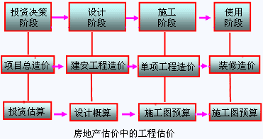 说明:http://class.jianshe99.com/courses/jijiao/2008/jsgcgj/kcjy/images0101/010101.gif