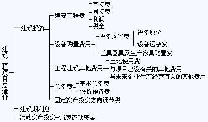 说明:http://class.jianshe99.com/courses/jijiao/2008/jsgcgj/kcjy/images0201/020102.gif