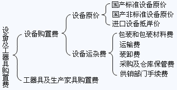 说明:http://class.jianshe99.com/courses/jijiao/2008/jsgcgj/kcjy/images0201/020103.gif