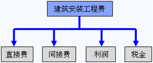 说明:http://class.jianshe99.com/courses/jijiao/2008/jsgcgj/kcjy/images0201/020104.gif