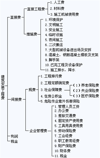 说明:http://class.jianshe99.com/courses/jijiao/2008/jsgcgj/kcjy/images0201/020105.gif