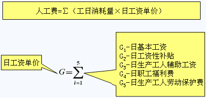说明:http://class.jianshe99.com/courses/jijiao/2008/jsgcgj/kcjy/images0201/020106.gif