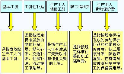 说明:http://class.jianshe99.com/courses/jijiao/2008/jsgcgj/kcjy/images0201/020107.gif
