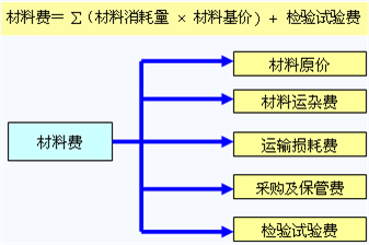 说明:http://class.jianshe99.com/courses/jijiao/2008/jsgcgj/kcjy/images0201/020108.gif