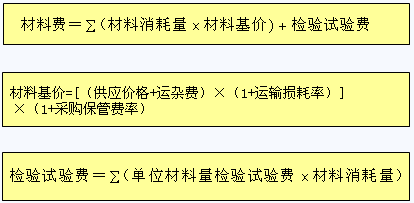 说明:http://class.jianshe99.com/courses/jijiao/2008/jsgcgj/kcjy/images0201/020109.gif