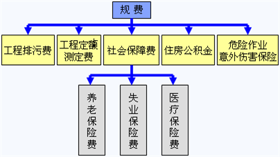 说明:http://class.jianshe99.com/courses/jijiao/2008/jsgcgj/kcjy/images0201/020111.gif