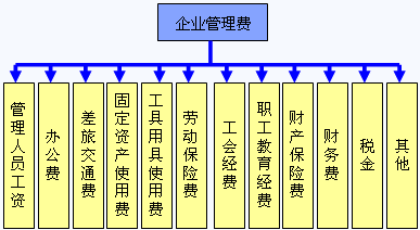 说明:http://class.jianshe99.com/courses/jijiao/2008/jsgcgj/kcjy/images0201/020112.gif