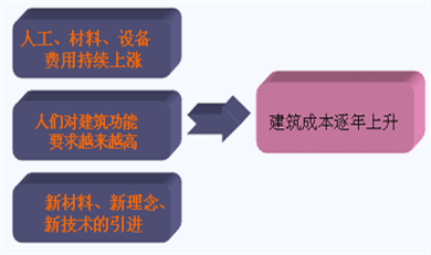 说明:http://class.jianshe99.com/courses/jijiao/2008/jsgcgj/kcjy/images0302/0302-02.gif
