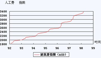 说明:http://class.jianshe99.com/courses/jijiao/2008/jsgcgj/kcjy/images0302/0302-05.gif
