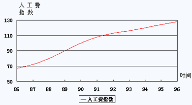 说明:http://class.jianshe99.com/courses/jijiao/2008/jsgcgj/kcjy/images0302/0302-06.gif