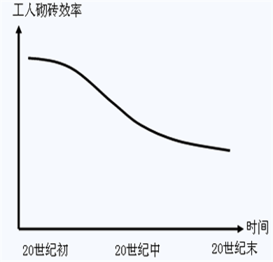 说明:http://class.jianshe99.com/courses/jijiao/2008/jsgcgj/kcjy/images0302/0302-07.gif