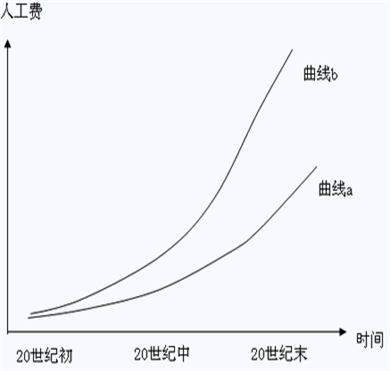 说明:http://class.jianshe99.com/courses/jijiao/2008/jsgcgj/kcjy/images0302/0302-08.gif