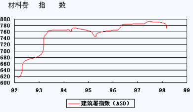 说明:http://class.jianshe99.com/courses/jijiao/2008/jsgcgj/kcjy/images0302/0302-10.gif