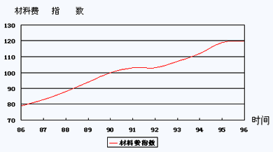 说明:http://class.jianshe99.com/courses/jijiao/2008/jsgcgj/kcjy/images0302/0302-11.gif