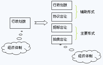 说明:http://class.jianshe99.com/courses/jijiao/2008/jsgcgj/kcjy/images0302/0302-12.gif