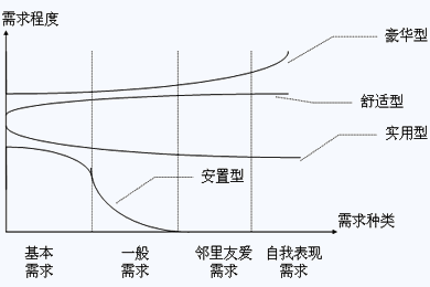 说明:http://class.jianshe99.com/courses/jijiao/2008/jsgcgj/kcjy/images0302/0302-13.gif