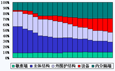 说明:http://class.jianshe99.com/courses/jijiao/2008/jsgcgj/kcjy/images0302/0302-14.gif