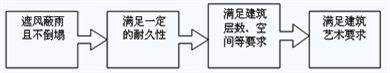 说明:http://class.jianshe99.com/courses/jijiao/2008/jsgcgj/kcjy/images0302/0302-15.gif