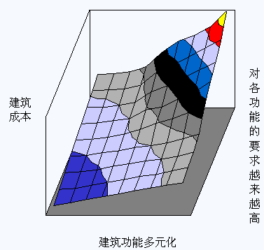 说明:http://class.jianshe99.com/courses/jijiao/2008/jsgcgj/kcjy/images0302/0302-16.gif