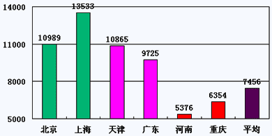 说明:http://class.jianshe99.com/courses/jijiao/2008/jsgcgj/kcjy/images0302/0302-17.gif