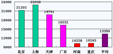 说明:http://class.jianshe99.com/courses/jijiao/2008/jsgcgj/kcjy/images0302/0302-18.gif