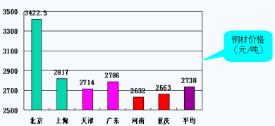 说明:http://class.jianshe99.com/courses/jijiao/2008/jsgcgj/kcjy/images0302/0302-20.gif