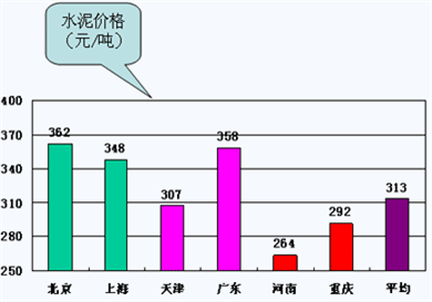 说明:http://class.jianshe99.com/courses/jijiao/2008/jsgcgj/kcjy/images0302/0302-21.gif