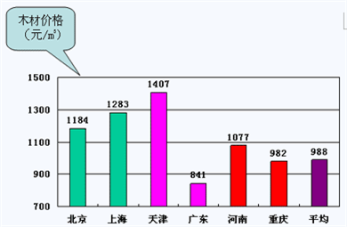 说明:http://class.jianshe99.com/courses/jijiao/2008/jsgcgj/kcjy/images0302/0302-22.gif