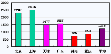 说明:http://class.jianshe99.com/courses/jijiao/2008/jsgcgj/kcjy/images0302/0302-23.gif
