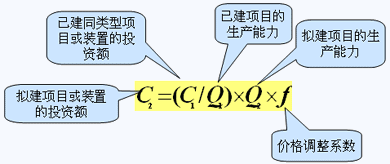 说明:http://class.jianshe99.com/courses/jijiao/2008/jsgcgj/kcjy/images0401/0401-1.gif