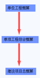 说明:http://class.jianshe99.com/courses/jijiao/2008/jsgcgj/kcjy/images0501/0501-01.gif