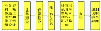 说明:http://class.jianshe99.com/courses/jijiao/2008/jsgcgj/kcjy/images0601/0601-02.gif