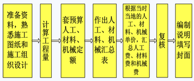 说明:http://class.jianshe99.com/courses/jijiao/2008/jsgcgj/kcjy/images0601/0601-03.gif