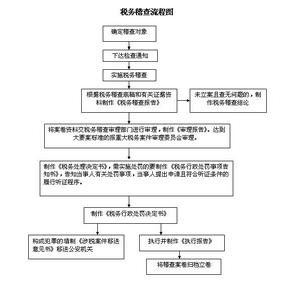 纳税评估