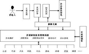纳税评估